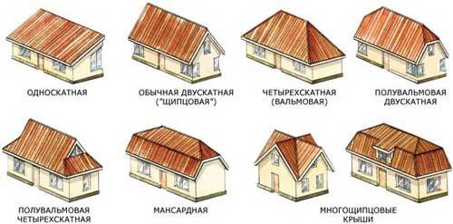 Конструкция крыши дома - фото