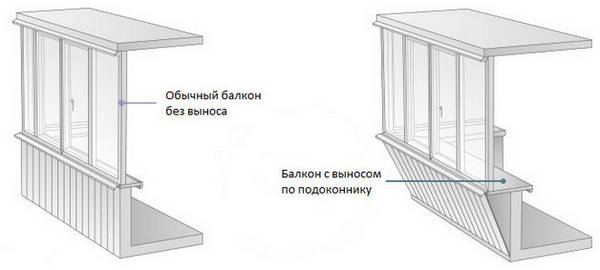 Остекление балкона и лоджии  виды застекления и технология монтажа - фото