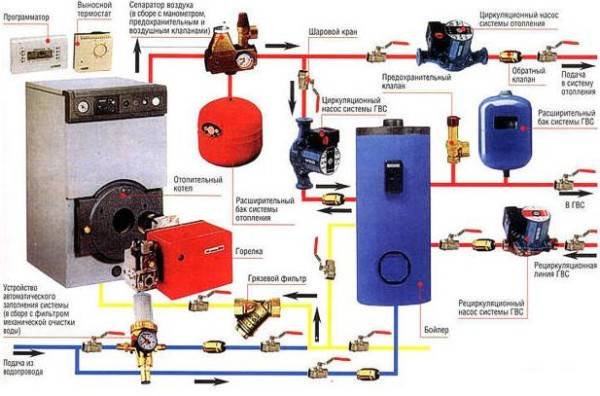 Расчет отопления коттеджа: выбор, виды приборов и мощность, схема системы,  ... - фото