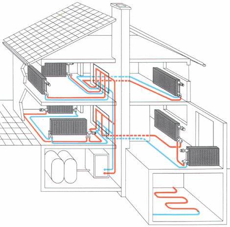Расчет системы отопления: как грамотно выбрать обогревание для своего дома с фото