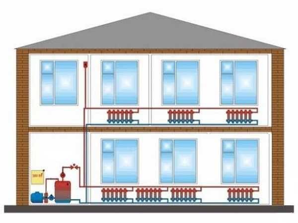 Схема водяного отопления: типы систем, виды разводки и особенности эксплуатации с фото