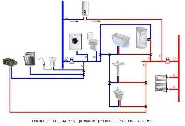 Схемы водоснабжения квартиры с фото