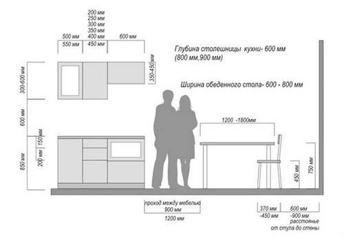 Стандартные размеры кухонного гарнитура с фото